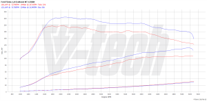 PowerChip Ford Fiesta VII FL 1.0T EcoBoost 125KM 92kW