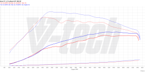 PowerChip Premium+AI dla  Ford Puma Puma (2019-) ST 1.5 EcoBoost 200KM 147kW