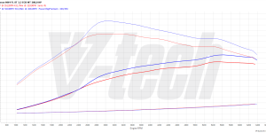 PowerChip Premium for  Ford Focus IV (FL) (2022-) ST 2.3 EcoBoost 280KM 206kW