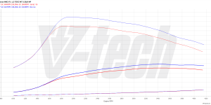 PowerChip Premium+AI dla  Ford Focus III (FL) (2014-2018) 1.5 TDCi 120KM 88kW