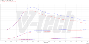 PowerChip Premium+AI for  Ford Focus IV (2018-2021) 1.5 EcoBlue 95KM 70kW