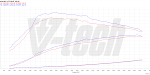 PowerChip Premium+AI dla  Ford Focus IV (2018-2021) 1.5 EcoBoost 182KM 134kW