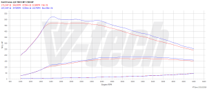 PowerChip Ford Focus IV 2.0 EcoBlue 150KM 110kW