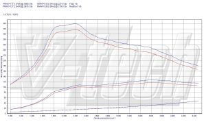 PowerChip Peugeot 4008 1.6 HDi 116KM 85kW