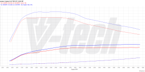 PowerChip Premium+AI dla  Ford Tourneo Connect III (2022-) 2.0 EcoBlue 122KM 90kW