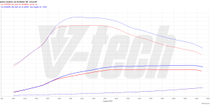 PowerChip Premium+AI dla  Ford Tourneo Connect III (2022-) 2.0 EcoBlue 122KM 90kW