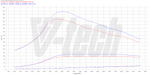 PowerChip Premium+AI dla  Ford Tourneo Custom I (FL) (2016-) 2.0 TDCi 105KM 77kW