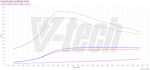 PowerChip Ford Tourneo Custom I (FL) 2.0 EcoBlue 131KM 96kW