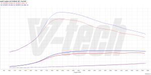 PowerChip Digital dla Ford Tourneo Custom I (FL) (2016-) 2.0 EcoBlue 131KM 96kW