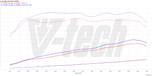 PowerChip Premium+AI for  GAZ Gazelle Next (2013-) 2.8 TD 120KM 88kW