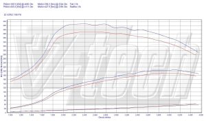 PowerChip Honda Accord VIII 2.2 i-DTEC 180KM 132kW