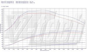 PowerChip Honda CR-V IV 2.2 i-DTEC 150KM 110kW