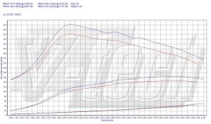 PowerChip Honda Civic VIII 2.2 D 150KM 110kW