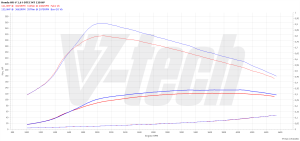 PowerChip Honda CR-V IV 1.6 i-DTEC 120KM 88kW