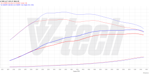 PowerChip Premium+AI for  Hyundai i30 III (FL) (2020-) N Performance 2.0 T-GDi 280KM 206kW