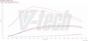 PowerChip Hyundai I40 I 1.7 CRDi 141KM 104kW