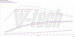 PowerChip Premium+AI for  Jeep Avenger I (2022-) 1.2 GSE T3 101KM 74kW