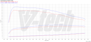 PowerChip Jeep Renegade I 2.0 Multijet 170KM 125kW