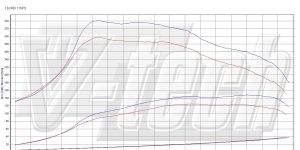 PowerChip Premium+AI for  Kia Ceed I (2006-2012) 1.6 CRDi 116KM 85kW