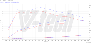 PowerChip Hyundai I30 III 1.4 T-GDI 140KM 103kW