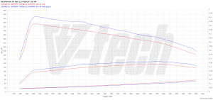 PowerChip Kia Ceed III 1.6 CRDi 136KM 100kW