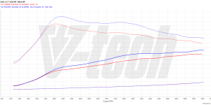 PowerChip Premium+AI dla  Kia Proceed III (2021-) 1.5 T-GDI 160KM 118kW