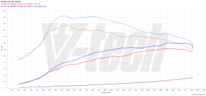 PowerChip Hyundai Kona I 1.0 T-GDI 120KM 88kW