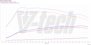 PowerChip Premium dla  Hyundai Tucson III (2015-2020) 2.0 CRDi 184KM 135kW