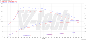 PowerChip Kia Stonic I 1.0 T-GDI 101KM 74kW