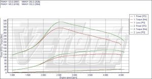 PowerChip Lancia Lybra 1.9 JTD 116KM 85kW