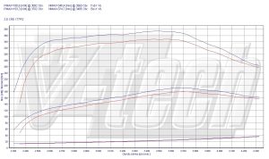 PowerChip Lancia Voyager 2.8 CRD 177KM 130kW