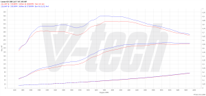 PowerChip Lexus GS IV (FL) 200t 2.0 T 241KM 177kW