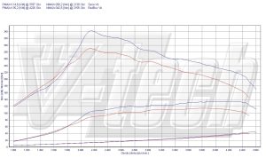 PowerChip Mazda 3 BL 1.6 MZ-CD 116KM 85kW