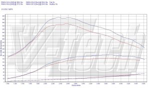 PowerChip Mazda 3 BL 2.0 MZR-CD 140KM 103kW