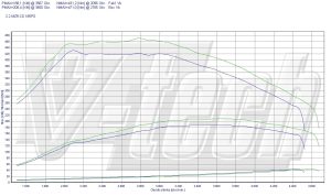 Power Box Mazda 3 BL 2.2 MZR-CD 185KM 136kW 