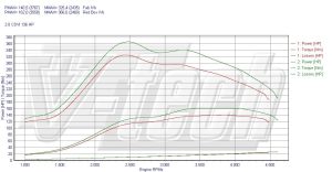 Power Box Mazda 6 I 2.0 MZR-CD 136KM 100kW 