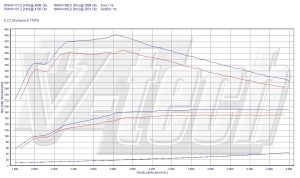 PowerChip Mazda 6 III 2.2 SKYACTIV-D 175KM 129kW