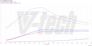 PowerChip Premium dla  Mazda CX-5 I (2012-2017) 2.2 SKYACTIV-D 150KM 110kW