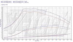 PowerChip Mazda CX-7 2.2 MZR-CD 173KM 127kW