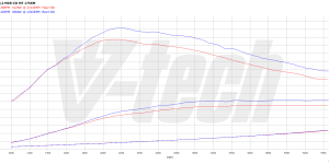 PowerChip Premium+AI dla  Mazda CX-7 2.2 MZR-CD 175KM 129kW