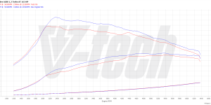 PowerChip Premium+AI dla  Mercedes CLA C118 (2019-2023) A 200 1.3 163KM 120kW