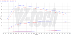 PowerChip Premium+AI dla  Mercedes C W203 (2000-2007) 320 CDI 3.0 224KM 165kW