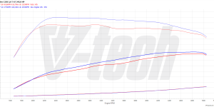 PowerChip Premium+AI dla  Mercedes C W205 (2014-2018) C300 2.0 245KM 180kW