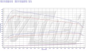 Power Box Mercedes CLK C209 220 CDI 150KM 110kW 