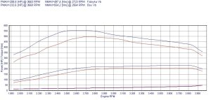 Power Box Mercedes CLK C209 320 CDI 3.0 224KM 165kW 