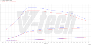 PowerChip Premium+AI for  Mercedes CLS C218 (2011-2018) 350 CDI 3.0 258KM 190kW