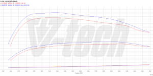 PowerChip Premium+AI dla  Mercedes E W212 (2009-2014) 250 CDI 2.1 204KM 150kW