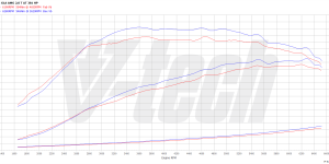 PowerChip Premium+AI dla  Mercedes GLA X156 (2013-2019) AMG 45 2.0 381KM 280kW