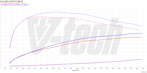 PowerChip Premium+AI dla  Mercedes GLC II (2022-) 400e 2.0 T PHEV 31.2 kWh 381KM 280kW