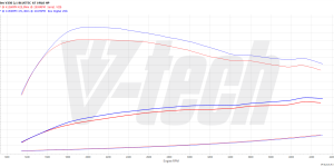 PowerChip Premium for  Mercedes V W447 (FL) (2019-) 250d 2.0 190KM 140kW